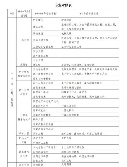 二建比一建容易多少-一建比二建难