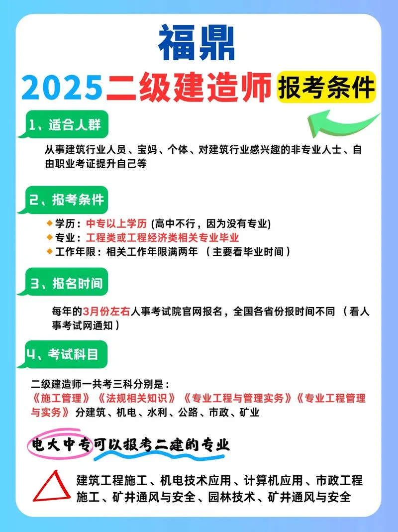 二建报考的培训_2