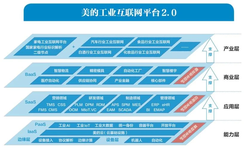 美的集团的发展历史_2