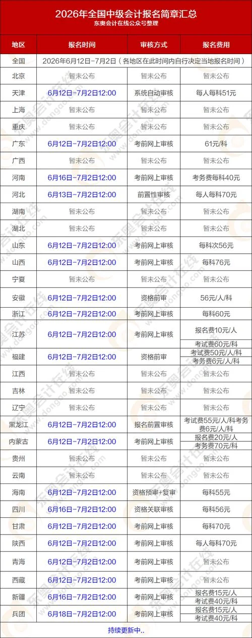 中级报名费_2