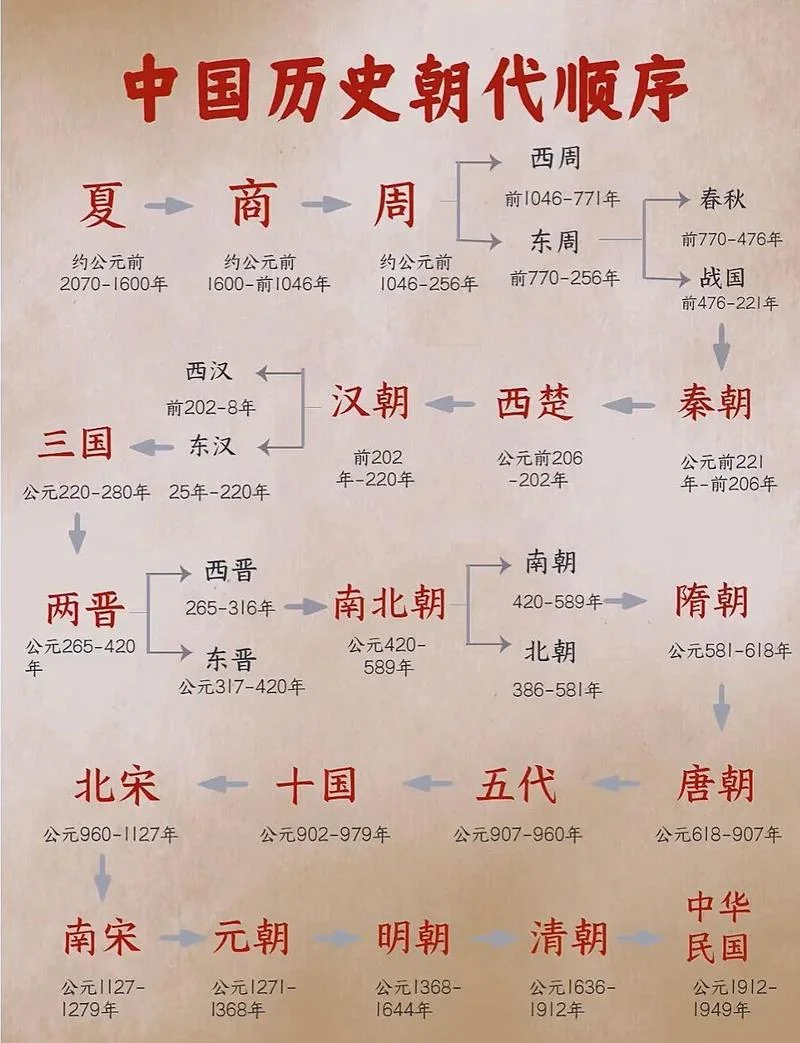 手机百度网盘看历史-手机百度网盘看历史