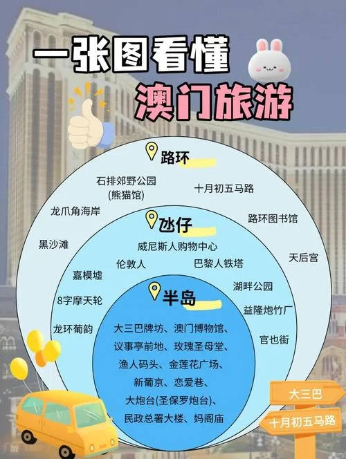澳门自由行二日游攻略_2