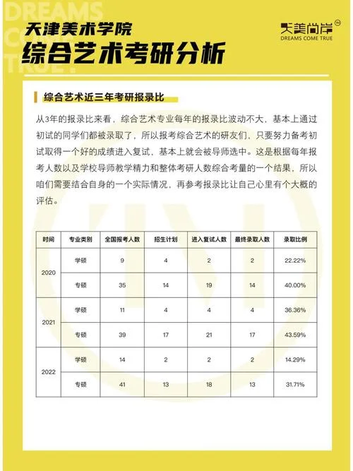 美术专业考研考哪些科目_1
