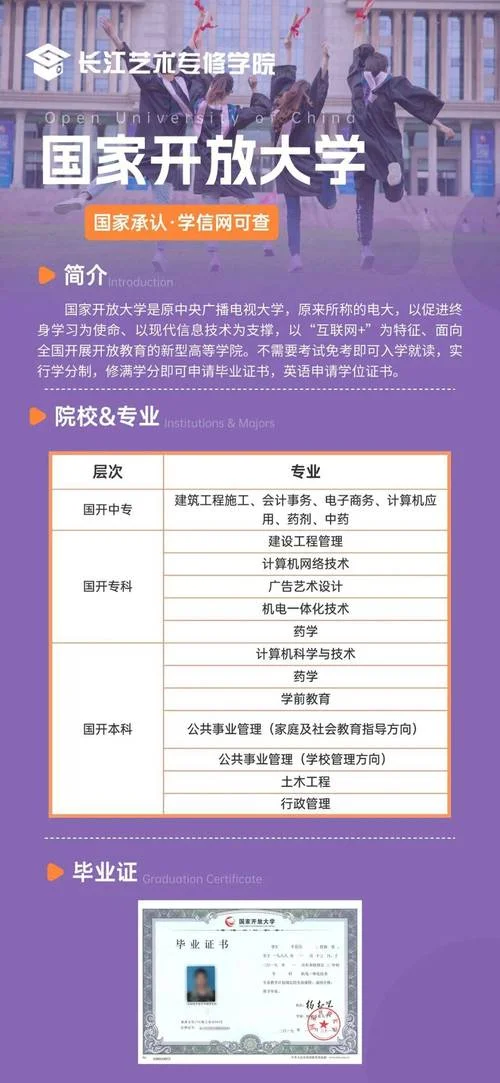 开放大学算什么学历_2