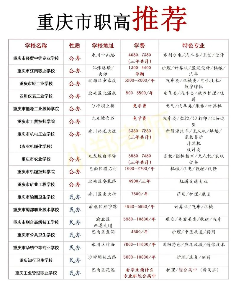 职高学校报考-职高报考指南