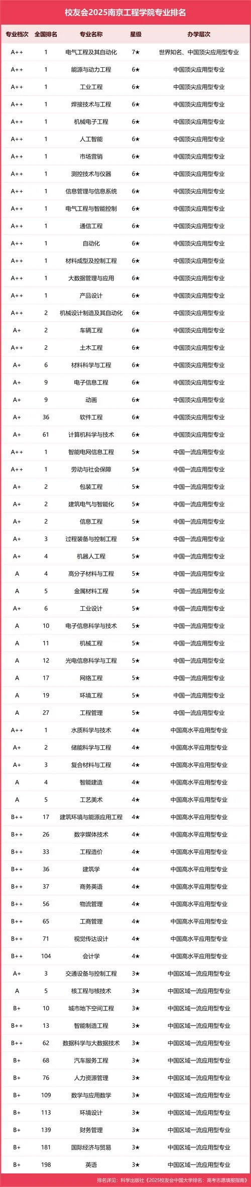 南京大学留学生专业-南大留学生专业