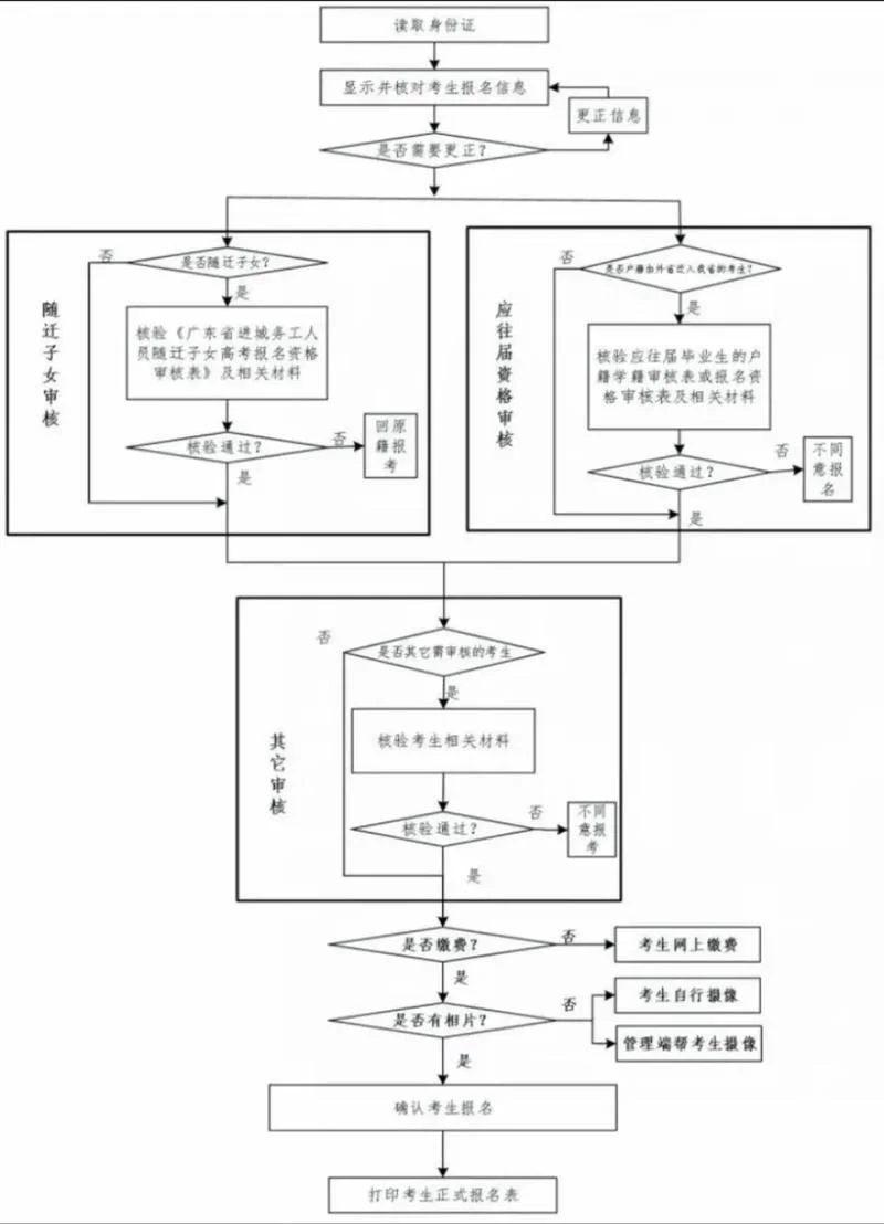 网络教育报考流程_2