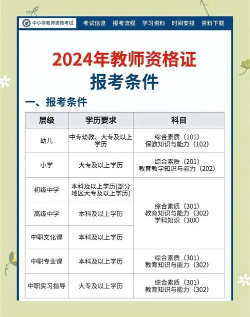 江苏教资面试报名费_2