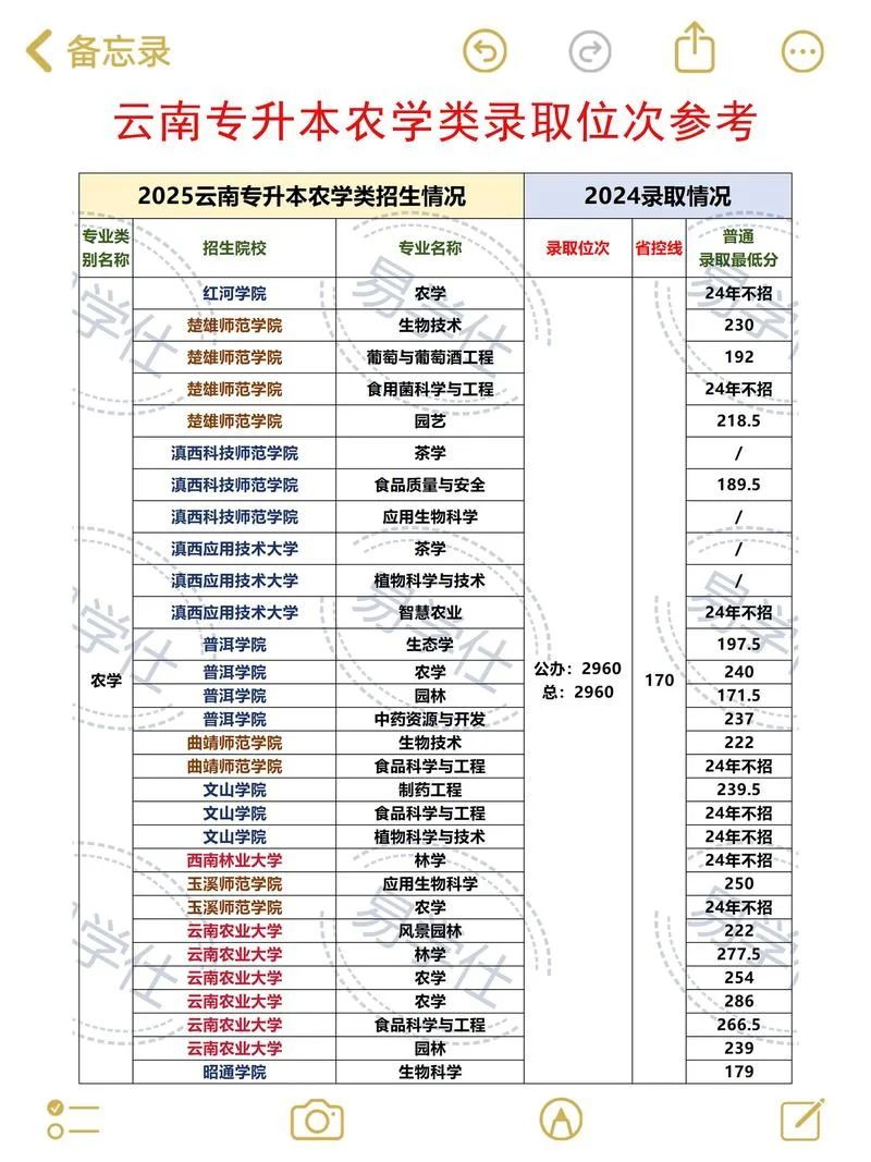 专升本可以报考哪些大学_1
