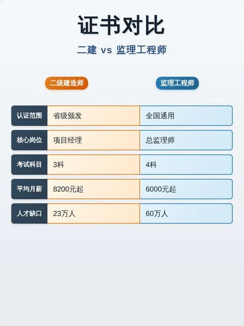 二建加监理工程师工资_2