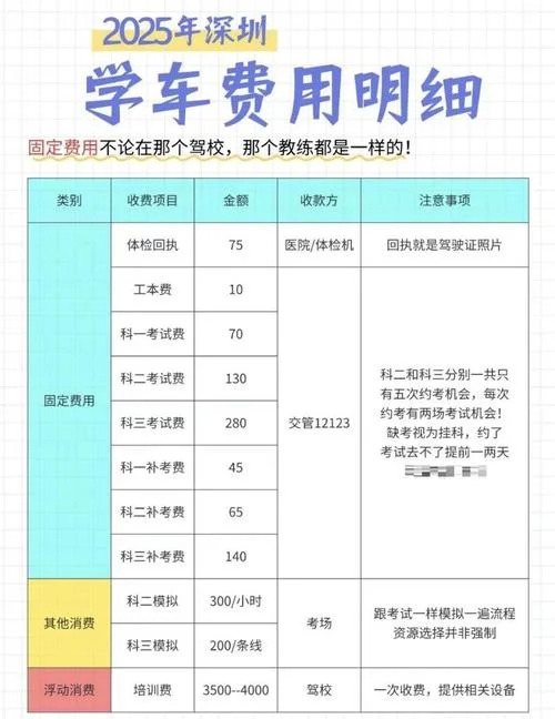 深圳报考驾校费用多少_2