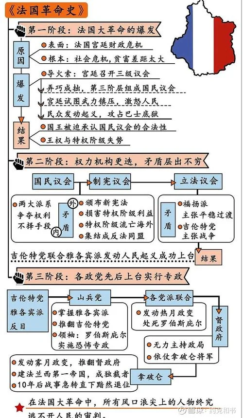 法国历史主要事件_1