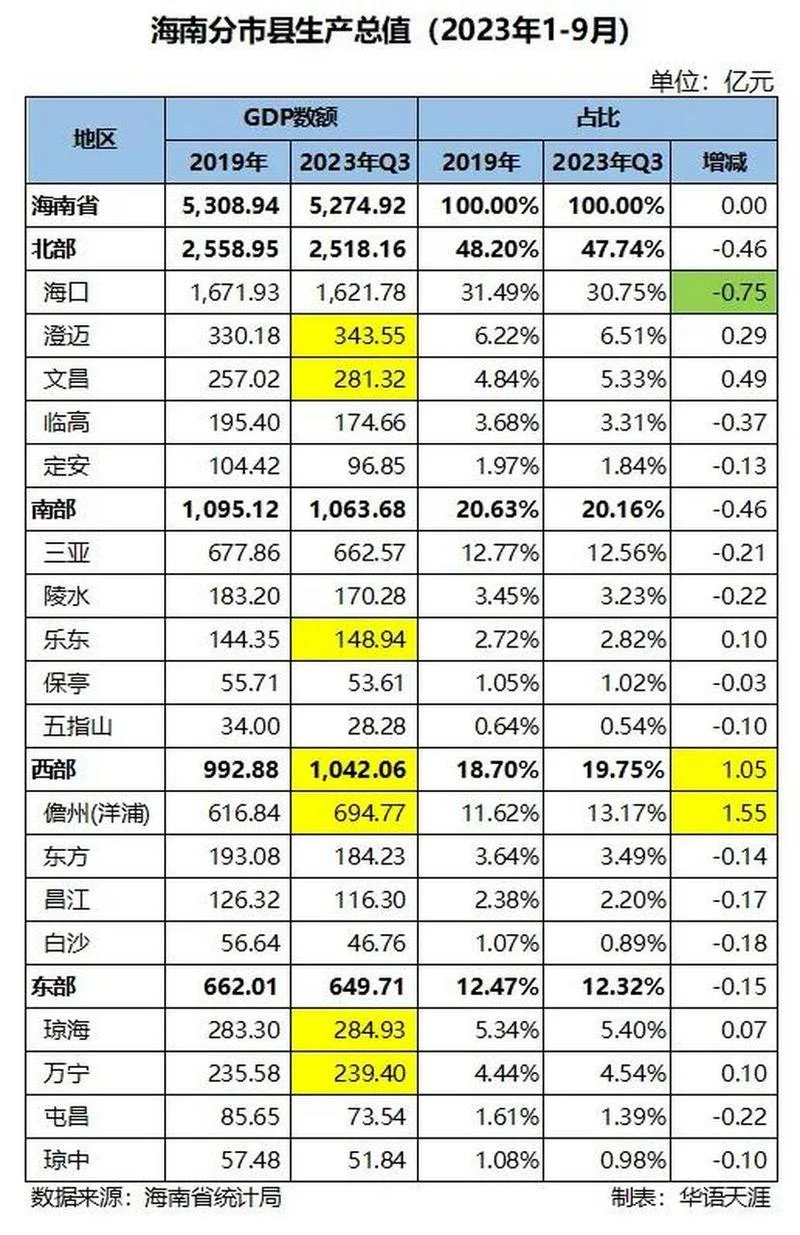 琼海到万宁多少公里_2