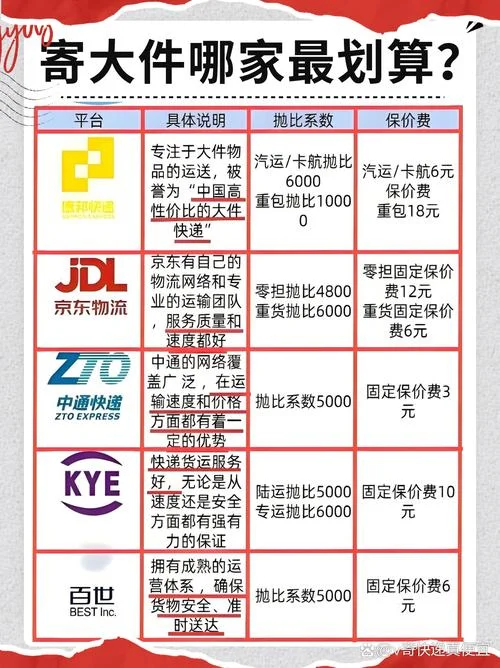 快递公司哪家较好-快递公司哪家较好