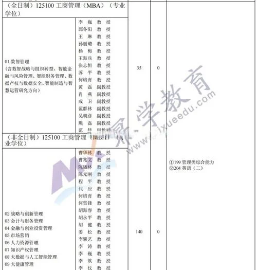 重庆理工大学mba报考系统_1