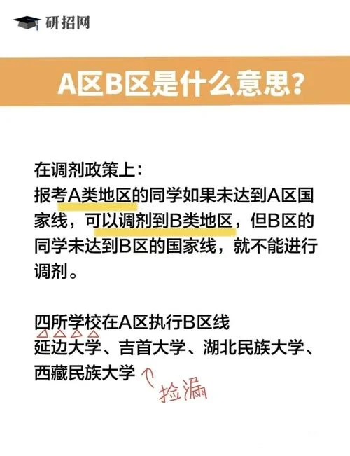 海南是考研b区吗-考研B区含海南