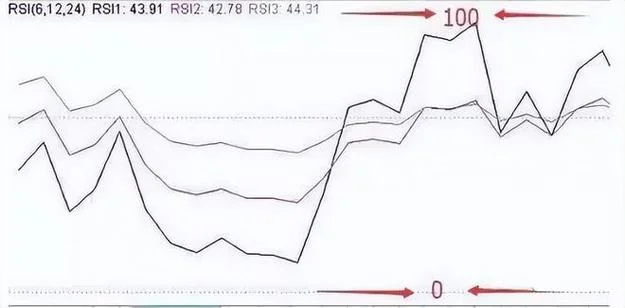 rsi条件选股公式-rsi 条件选股公式