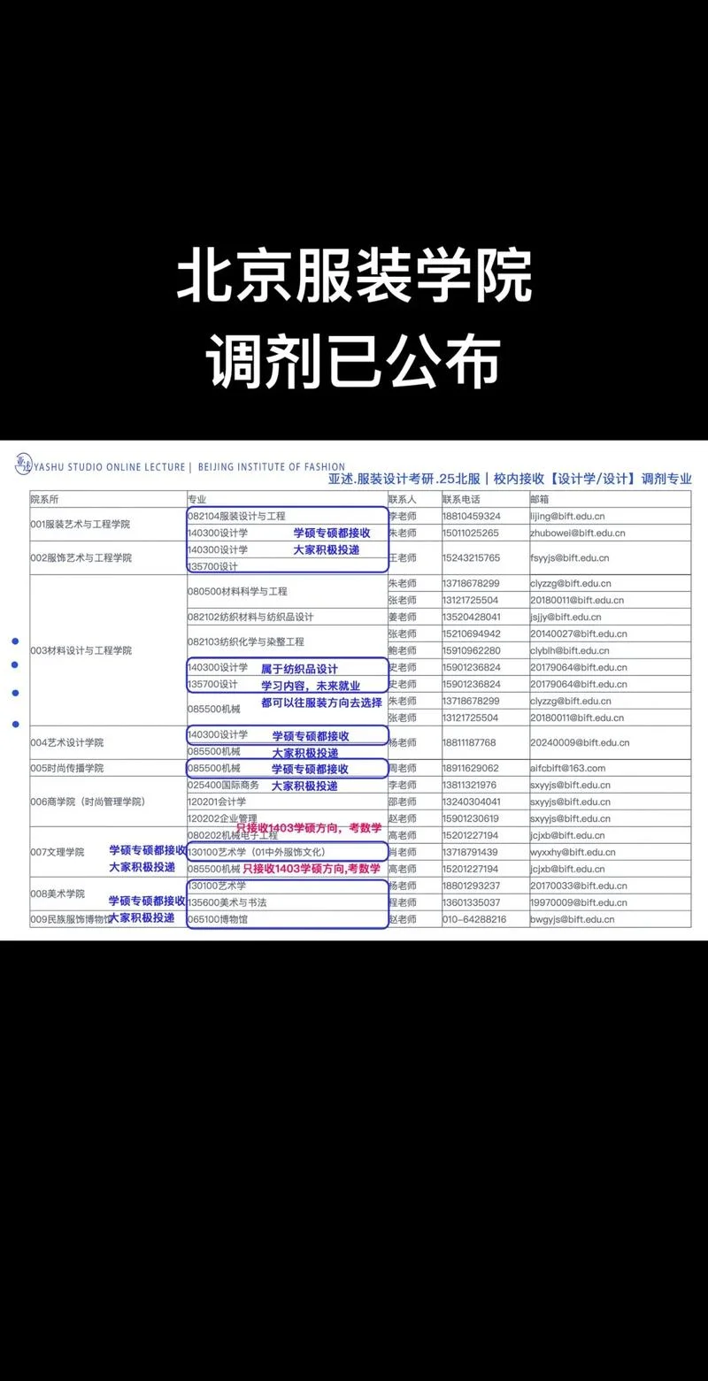 考研的调剂信息怎么看_1