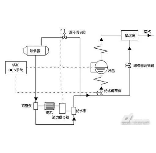 锅炉软化水处理设备工作原理_1
