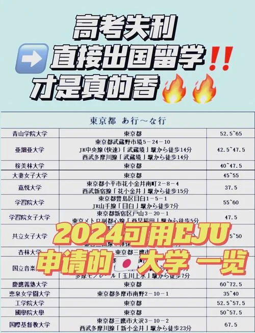 高考考不好出国留学-高考失利，出国求学