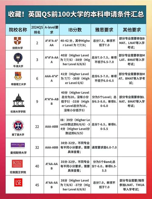 2020英国大学排行_1