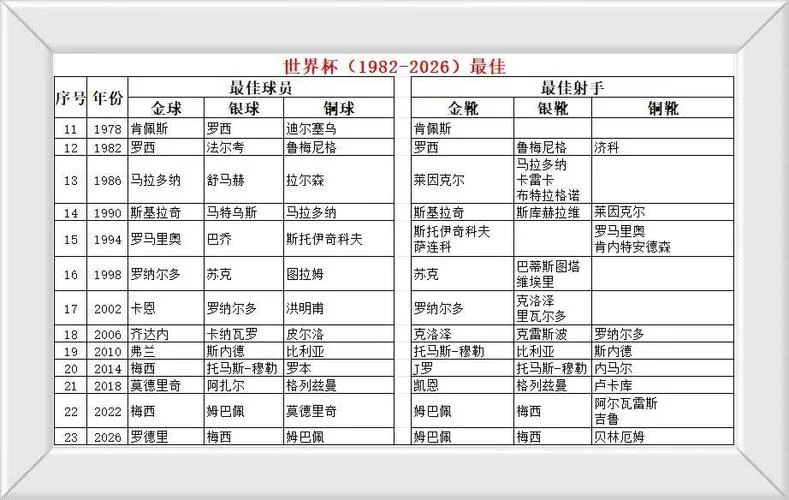 世界杯历史榜单-世界杯历届排名