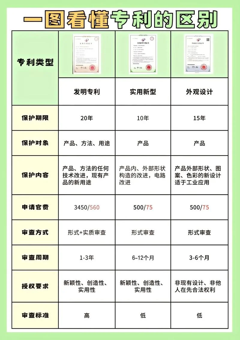 外观设计专利的条件_2