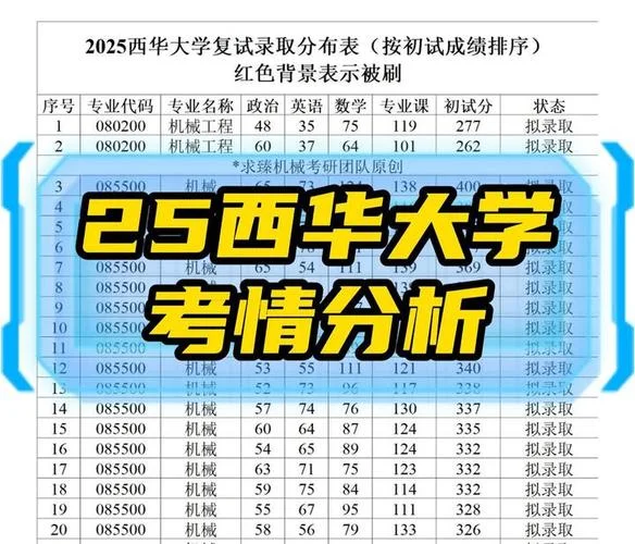 西华大学电气考研分数线_1
