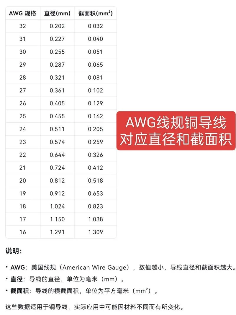 10平方线径多少毫米-10平方线径多少毫米