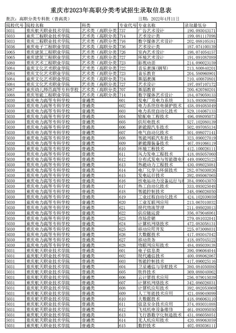 重庆招考网官网登录入口_1