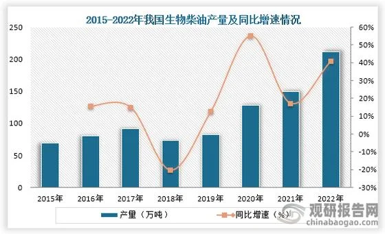 什么是生物柴油缺点_1