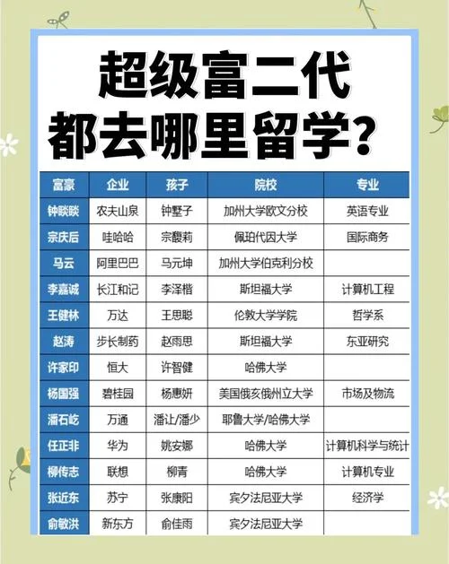 留学目的地人数排行榜-留学目的地人数排行