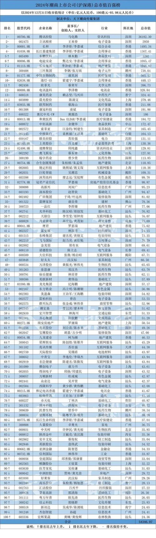 如何查上市公司市值-查上市公司市值