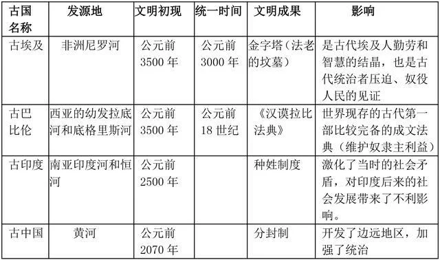 初三历史1对1辅导费用_2