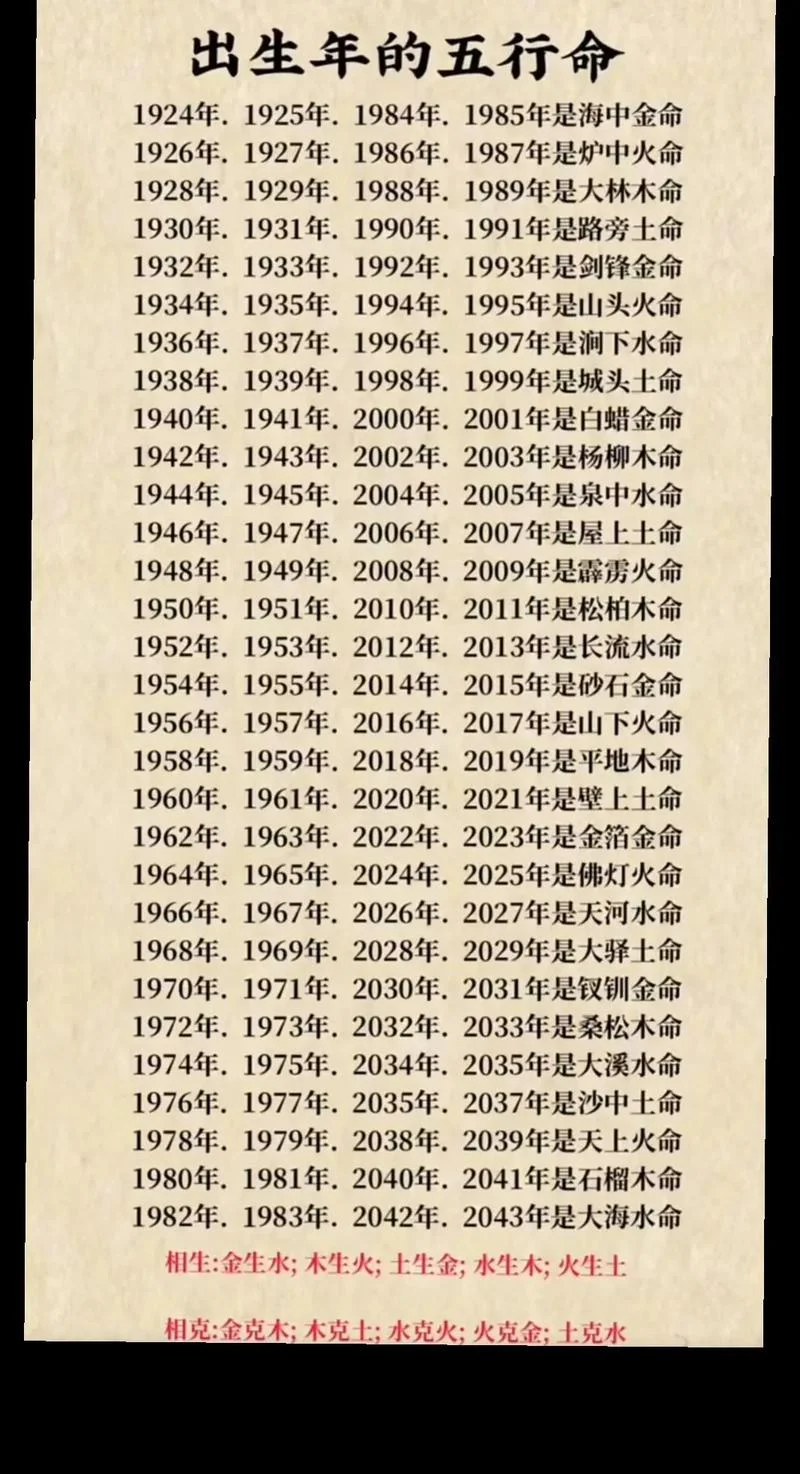 1988年的是什么命_2