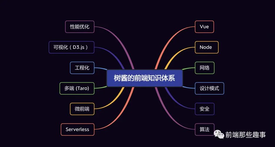 前端程序员如何突出自己_1