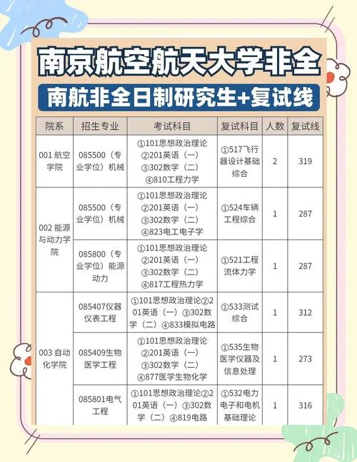 南方航空公司入职要求_2