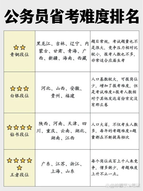 省考与国考哪个难考-省考国考谁更难