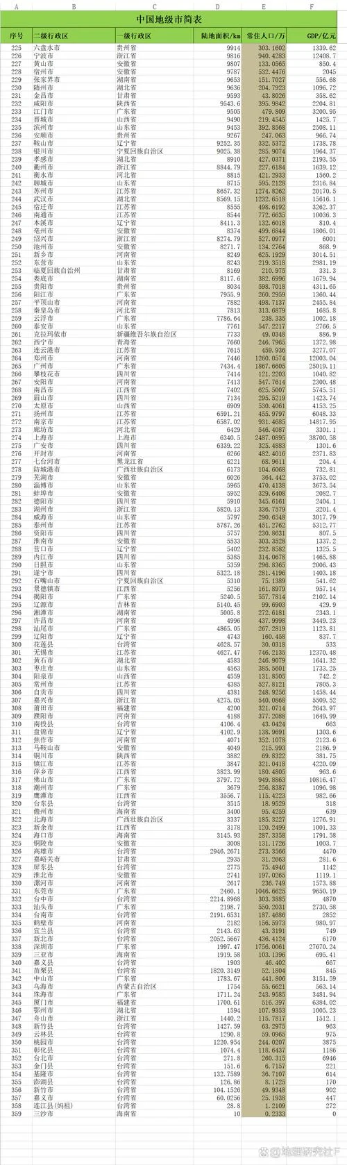 东台面积多少平方公里_2