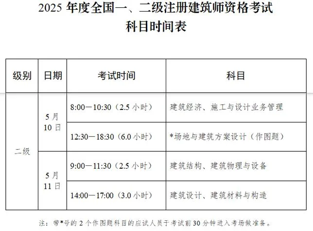二级建筑师如何报考_1