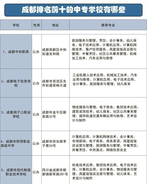 四川职业学校排名前十有哪些学校-四川职校前十名单