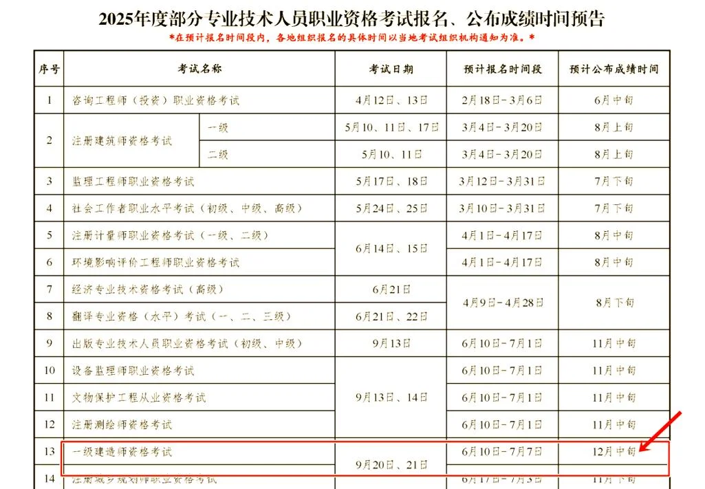 一级建造师考前重点_2