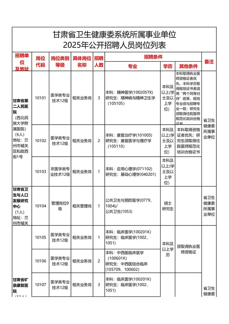 如何报考事业单位职位_1
