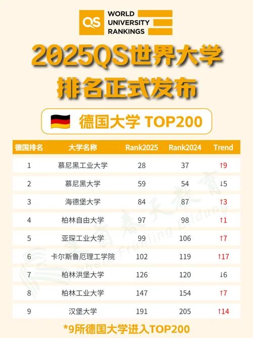 德国大学世界排名前100_1