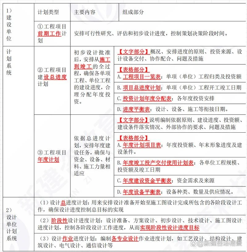 一级建造师项目管理习题-一建项目管理习题