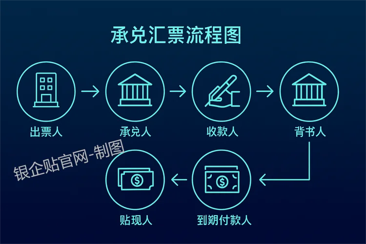 承兑汇票没钱怎么办_1