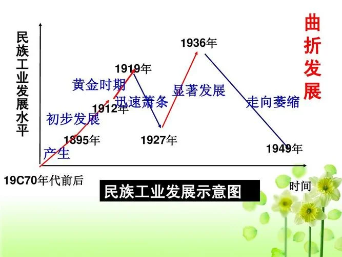 近代民族工业的历史_1