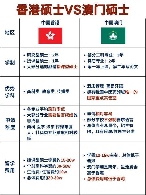 法国留学还是香港留学-法港留学怎么选