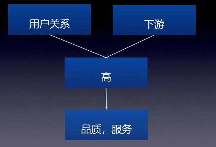 如何查延伸关键词_2