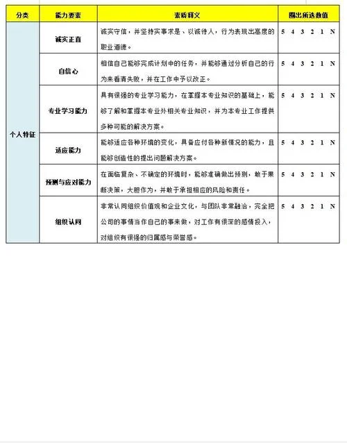 360度评估结果怎么写_2